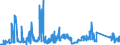 KN 63079091 /Exporte /Einheit = Preise (Euro/Tonne) /Partnerland: Rumaenien /Meldeland: Eur27_2020 /63079091:Spinnstoffwaren, Konfektioniert, Einschl. Schnittmuster zum Herstellen von Kleidung, aus Filz, A.n.g.