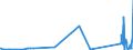 KN 63079091 /Exporte /Einheit = Preise (Euro/Tonne) /Partnerland: Kirgistan /Meldeland: Eur27_2020 /63079091:Spinnstoffwaren, Konfektioniert, Einschl. Schnittmuster zum Herstellen von Kleidung, aus Filz, A.n.g.