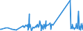 KN 63079091 /Exporte /Einheit = Preise (Euro/Tonne) /Partnerland: Ehem.jug.rep.mazed /Meldeland: Eur27_2020 /63079091:Spinnstoffwaren, Konfektioniert, Einschl. Schnittmuster zum Herstellen von Kleidung, aus Filz, A.n.g.