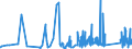 KN 63079091 /Exporte /Einheit = Preise (Euro/Tonne) /Partnerland: Marokko /Meldeland: Eur27_2020 /63079091:Spinnstoffwaren, Konfektioniert, Einschl. Schnittmuster zum Herstellen von Kleidung, aus Filz, A.n.g.