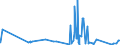 KN 63079091 /Exporte /Einheit = Preise (Euro/Tonne) /Partnerland: Algerien /Meldeland: Eur27_2020 /63079091:Spinnstoffwaren, Konfektioniert, Einschl. Schnittmuster zum Herstellen von Kleidung, aus Filz, A.n.g.