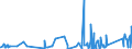 KN 63079091 /Exporte /Einheit = Preise (Euro/Tonne) /Partnerland: Tunesien /Meldeland: Eur27_2020 /63079091:Spinnstoffwaren, Konfektioniert, Einschl. Schnittmuster zum Herstellen von Kleidung, aus Filz, A.n.g.