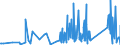 KN 63079091 /Exporte /Einheit = Preise (Euro/Tonne) /Partnerland: Kap Verde /Meldeland: Eur27_2020 /63079091:Spinnstoffwaren, Konfektioniert, Einschl. Schnittmuster zum Herstellen von Kleidung, aus Filz, A.n.g.