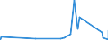 KN 63079091 /Exporte /Einheit = Preise (Euro/Tonne) /Partnerland: Guinea /Meldeland: Eur27_2020 /63079091:Spinnstoffwaren, Konfektioniert, Einschl. Schnittmuster zum Herstellen von Kleidung, aus Filz, A.n.g.