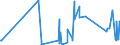 KN 63079091 /Exporte /Einheit = Preise (Euro/Tonne) /Partnerland: Elfenbeink. /Meldeland: Eur27_2020 /63079091:Spinnstoffwaren, Konfektioniert, Einschl. Schnittmuster zum Herstellen von Kleidung, aus Filz, A.n.g.