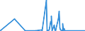 KN 63079091 /Exporte /Einheit = Preise (Euro/Tonne) /Partnerland: Nigeria /Meldeland: Eur27_2020 /63079091:Spinnstoffwaren, Konfektioniert, Einschl. Schnittmuster zum Herstellen von Kleidung, aus Filz, A.n.g.