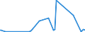 KN 63079091 /Exporte /Einheit = Preise (Euro/Tonne) /Partnerland: S.tome /Meldeland: Eur27_2020 /63079091:Spinnstoffwaren, Konfektioniert, Einschl. Schnittmuster zum Herstellen von Kleidung, aus Filz, A.n.g.