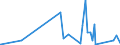 KN 63079091 /Exporte /Einheit = Preise (Euro/Tonne) /Partnerland: Kongo /Meldeland: Eur27_2020 /63079091:Spinnstoffwaren, Konfektioniert, Einschl. Schnittmuster zum Herstellen von Kleidung, aus Filz, A.n.g.