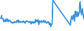 KN 63079092 /Exporte /Einheit = Preise (Euro/Tonne) /Partnerland: Frankreich /Meldeland: Eur27_2020 /63079092:Einmalabdeckungen aus Vliesstoffen, zur Verwendung bei Chirurgischen Eingriffen