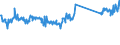 KN 63079092 /Exporte /Einheit = Preise (Euro/Tonne) /Partnerland: Deutschland /Meldeland: Eur27_2020 /63079092:Einmalabdeckungen aus Vliesstoffen, zur Verwendung bei Chirurgischen Eingriffen