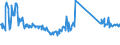 KN 63079092 /Exporte /Einheit = Preise (Euro/Tonne) /Partnerland: Spanien /Meldeland: Eur27_2020 /63079092:Einmalabdeckungen aus Vliesstoffen, zur Verwendung bei Chirurgischen Eingriffen