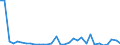 KN 63079092 /Exporte /Einheit = Preise (Euro/Tonne) /Partnerland: Ver.koenigreich(Nordirland) /Meldeland: Eur27_2020 /63079092:Einmalabdeckungen aus Vliesstoffen, zur Verwendung bei Chirurgischen Eingriffen