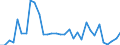 KN 63079092 /Exporte /Einheit = Preise (Euro/Tonne) /Partnerland: Ver.koenigreich(Ohne Nordirland) /Meldeland: Eur27_2020 /63079092:Einmalabdeckungen aus Vliesstoffen, zur Verwendung bei Chirurgischen Eingriffen