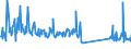 KN 63079092 /Exporte /Einheit = Preise (Euro/Tonne) /Partnerland: Luxemburg /Meldeland: Eur27_2020 /63079092:Einmalabdeckungen aus Vliesstoffen, zur Verwendung bei Chirurgischen Eingriffen