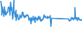KN 63079092 /Exporte /Einheit = Preise (Euro/Tonne) /Partnerland: Finnland /Meldeland: Eur27_2020 /63079092:Einmalabdeckungen aus Vliesstoffen, zur Verwendung bei Chirurgischen Eingriffen