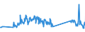 KN 63079092 /Exporte /Einheit = Preise (Euro/Tonne) /Partnerland: Andorra /Meldeland: Eur27_2020 /63079092:Einmalabdeckungen aus Vliesstoffen, zur Verwendung bei Chirurgischen Eingriffen