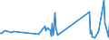 KN 63079092 /Exporte /Einheit = Preise (Euro/Tonne) /Partnerland: Gibraltar /Meldeland: Eur27_2020 /63079092:Einmalabdeckungen aus Vliesstoffen, zur Verwendung bei Chirurgischen Eingriffen