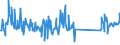 KN 63079092 /Exporte /Einheit = Preise (Euro/Tonne) /Partnerland: Estland /Meldeland: Eur27_2020 /63079092:Einmalabdeckungen aus Vliesstoffen, zur Verwendung bei Chirurgischen Eingriffen