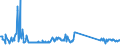 KN 63079092 /Exporte /Einheit = Preise (Euro/Tonne) /Partnerland: Litauen /Meldeland: Eur27_2020 /63079092:Einmalabdeckungen aus Vliesstoffen, zur Verwendung bei Chirurgischen Eingriffen