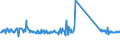 KN 63079092 /Exporte /Einheit = Preise (Euro/Tonne) /Partnerland: Polen /Meldeland: Eur27_2020 /63079092:Einmalabdeckungen aus Vliesstoffen, zur Verwendung bei Chirurgischen Eingriffen