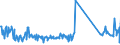 KN 63079092 /Exporte /Einheit = Preise (Euro/Tonne) /Partnerland: Slowakei /Meldeland: Eur27_2020 /63079092:Einmalabdeckungen aus Vliesstoffen, zur Verwendung bei Chirurgischen Eingriffen