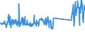KN 63079092 /Exporte /Einheit = Preise (Euro/Tonne) /Partnerland: Ungarn /Meldeland: Eur27_2020 /63079092:Einmalabdeckungen aus Vliesstoffen, zur Verwendung bei Chirurgischen Eingriffen