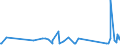 KN 63079092 /Exporte /Einheit = Preise (Euro/Tonne) /Partnerland: Kasachstan /Meldeland: Eur27_2020 /63079092:Einmalabdeckungen aus Vliesstoffen, zur Verwendung bei Chirurgischen Eingriffen
