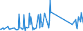 KN 63079092 /Exporte /Einheit = Preise (Euro/Tonne) /Partnerland: Bosn.-herzegowina /Meldeland: Eur27_2020 /63079092:Einmalabdeckungen aus Vliesstoffen, zur Verwendung bei Chirurgischen Eingriffen