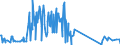 KN 63079092 /Exporte /Einheit = Preise (Euro/Tonne) /Partnerland: Ehem.jug.rep.mazed /Meldeland: Eur27_2020 /63079092:Einmalabdeckungen aus Vliesstoffen, zur Verwendung bei Chirurgischen Eingriffen