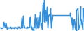 KN 63079092 /Exporte /Einheit = Preise (Euro/Tonne) /Partnerland: Tunesien /Meldeland: Eur27_2020 /63079092:Einmalabdeckungen aus Vliesstoffen, zur Verwendung bei Chirurgischen Eingriffen