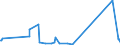 KN 63079092 /Exporte /Einheit = Preise (Euro/Tonne) /Partnerland: Aegypten /Meldeland: Eur27_2020 /63079092:Einmalabdeckungen aus Vliesstoffen, zur Verwendung bei Chirurgischen Eingriffen