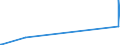 KN 63079092 /Exporte /Einheit = Preise (Euro/Tonne) /Partnerland: Sudan /Meldeland: Europäische Union /63079092:Einmalabdeckungen aus Vliesstoffen, zur Verwendung bei Chirurgischen Eingriffen