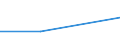 KN 63079092 /Exporte /Einheit = Preise (Euro/Tonne) /Partnerland: Süd-sudan /Meldeland: Eur27_2020 /63079092:Einmalabdeckungen aus Vliesstoffen, zur Verwendung bei Chirurgischen Eingriffen