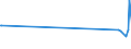 KN 63079092 /Exporte /Einheit = Preise (Euro/Tonne) /Partnerland: Sierra Leone /Meldeland: Eur27_2020 /63079092:Einmalabdeckungen aus Vliesstoffen, zur Verwendung bei Chirurgischen Eingriffen