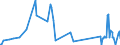 KN 63079092 /Exporte /Einheit = Preise (Euro/Tonne) /Partnerland: Elfenbeink. /Meldeland: Eur27_2020 /63079092:Einmalabdeckungen aus Vliesstoffen, zur Verwendung bei Chirurgischen Eingriffen