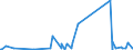 KN 63079092 /Exporte /Einheit = Preise (Euro/Tonne) /Partnerland: Nigeria /Meldeland: Eur27_2020 /63079092:Einmalabdeckungen aus Vliesstoffen, zur Verwendung bei Chirurgischen Eingriffen