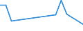 KN 63079092 /Exporte /Einheit = Preise (Euro/Tonne) /Partnerland: Zentralaf.republik /Meldeland: Eur27_2020 /63079092:Einmalabdeckungen aus Vliesstoffen, zur Verwendung bei Chirurgischen Eingriffen