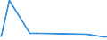KN 63079092 /Exporte /Einheit = Preise (Euro/Tonne) /Partnerland: Aethiopien /Meldeland: Eur27_2020 /63079092:Einmalabdeckungen aus Vliesstoffen, zur Verwendung bei Chirurgischen Eingriffen