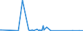 KN 63079092 /Exporte /Einheit = Preise (Euro/Tonne) /Partnerland: Mosambik /Meldeland: Eur27_2020 /63079092:Einmalabdeckungen aus Vliesstoffen, zur Verwendung bei Chirurgischen Eingriffen