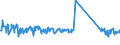CN 63079098 /Exports /Unit = Prices (Euro/ton) /Partner: Belgium /Reporter: Eur27_2020 /63079098:Made-up Articles of Textile Materials, Incl. Dress Patterns, N.e.s. (Excl. of Felt, Knitted or Crocheted, Single-use Drapes Used During Surgical Procedures Made up of Nonwovens, and Protective Face Masks)