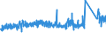 KN 6307 /Exporte /Einheit = Preise (Euro/Tonne) /Partnerland: Griechenland /Meldeland: Eur27_2020 /6307:Spinnstoffwaren, Konfektioniert, Einschl. Schnittmuster zum Herstellen von Kleidung, A.n.g.