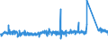KN 6307 /Exporte /Einheit = Preise (Euro/Tonne) /Partnerland: Portugal /Meldeland: Eur27_2020 /6307:Spinnstoffwaren, Konfektioniert, Einschl. Schnittmuster zum Herstellen von Kleidung, A.n.g.