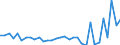KN 6307 /Exporte /Einheit = Preise (Euro/Tonne) /Partnerland: Ver.koenigreich(Nordirland) /Meldeland: Eur27_2020 /6307:Spinnstoffwaren, Konfektioniert, Einschl. Schnittmuster zum Herstellen von Kleidung, A.n.g.