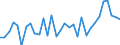 KN 6307 /Exporte /Einheit = Preise (Euro/Tonne) /Partnerland: Ver.koenigreich(Ohne Nordirland) /Meldeland: Eur27_2020 /6307:Spinnstoffwaren, Konfektioniert, Einschl. Schnittmuster zum Herstellen von Kleidung, A.n.g.