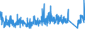 KN 6307 /Exporte /Einheit = Preise (Euro/Tonne) /Partnerland: Luxemburg /Meldeland: Eur27_2020 /6307:Spinnstoffwaren, Konfektioniert, Einschl. Schnittmuster zum Herstellen von Kleidung, A.n.g.