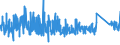 KN 6307 /Exporte /Einheit = Preise (Euro/Tonne) /Partnerland: Island /Meldeland: Eur27_2020 /6307:Spinnstoffwaren, Konfektioniert, Einschl. Schnittmuster zum Herstellen von Kleidung, A.n.g.