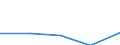 KN 6307 /Exporte /Einheit = Preise (Euro/Tonne) /Partnerland: Faeroer /Meldeland: Eur27 /6307:Spinnstoffwaren, Konfektioniert, Einschl. Schnittmuster zum Herstellen von Kleidung, A.n.g.