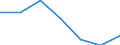 KN 6307 /Exporte /Einheit = Preise (Euro/Tonne) /Partnerland: Schweiz /Meldeland: Eur27 /6307:Spinnstoffwaren, Konfektioniert, Einschl. Schnittmuster zum Herstellen von Kleidung, A.n.g.