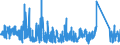 KN 6307 /Exporte /Einheit = Preise (Euro/Tonne) /Partnerland: Liechtenstein /Meldeland: Eur27_2020 /6307:Spinnstoffwaren, Konfektioniert, Einschl. Schnittmuster zum Herstellen von Kleidung, A.n.g.
