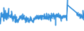 KN 6307 /Exporte /Einheit = Preise (Euro/Tonne) /Partnerland: Oesterreich /Meldeland: Eur27_2020 /6307:Spinnstoffwaren, Konfektioniert, Einschl. Schnittmuster zum Herstellen von Kleidung, A.n.g.